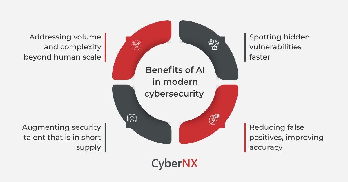 How AI Enhances Brand Risk Monitoring